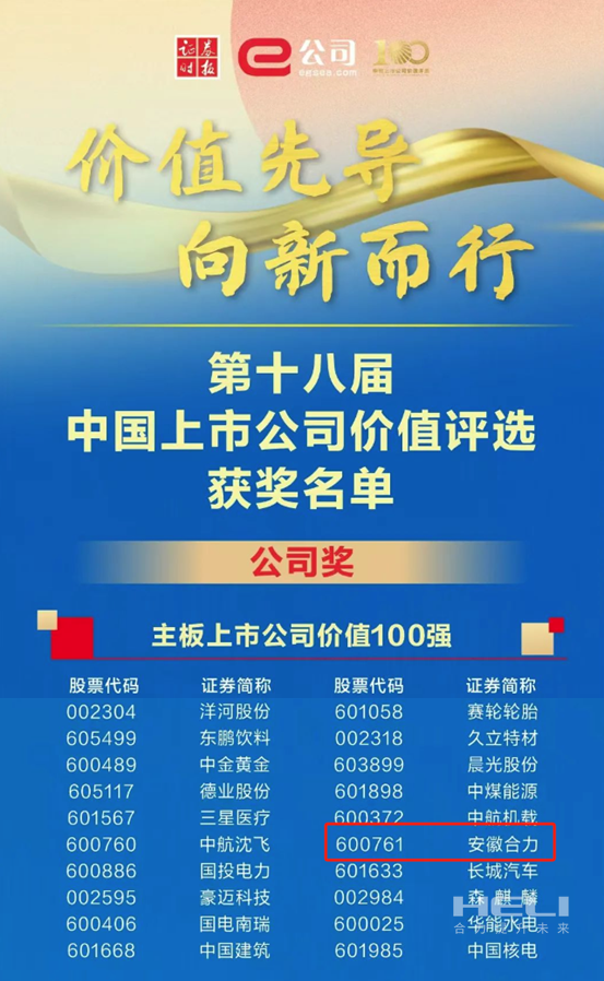 合力荣获2024中国上市公司价值评选“双百强”-1.png 合力荣获2024中国上市公司价值评选“双百强”-1.png